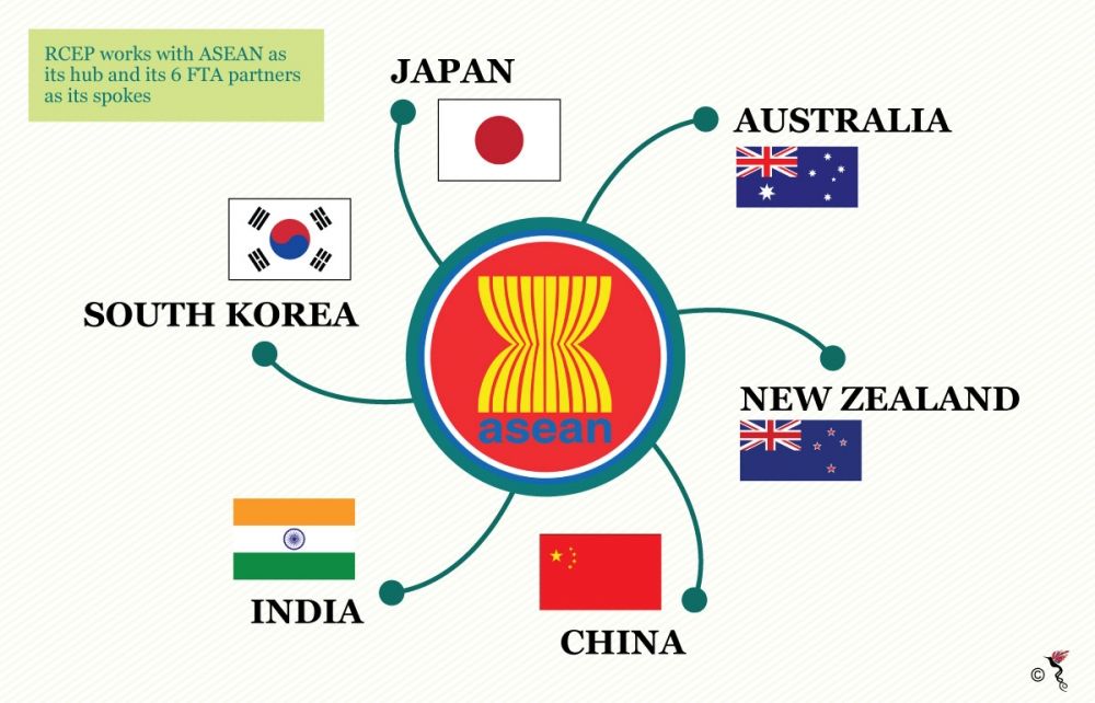 RCEP - "Trái ngọt" của cuộc chiến thương mại Mỹ-Trung?
