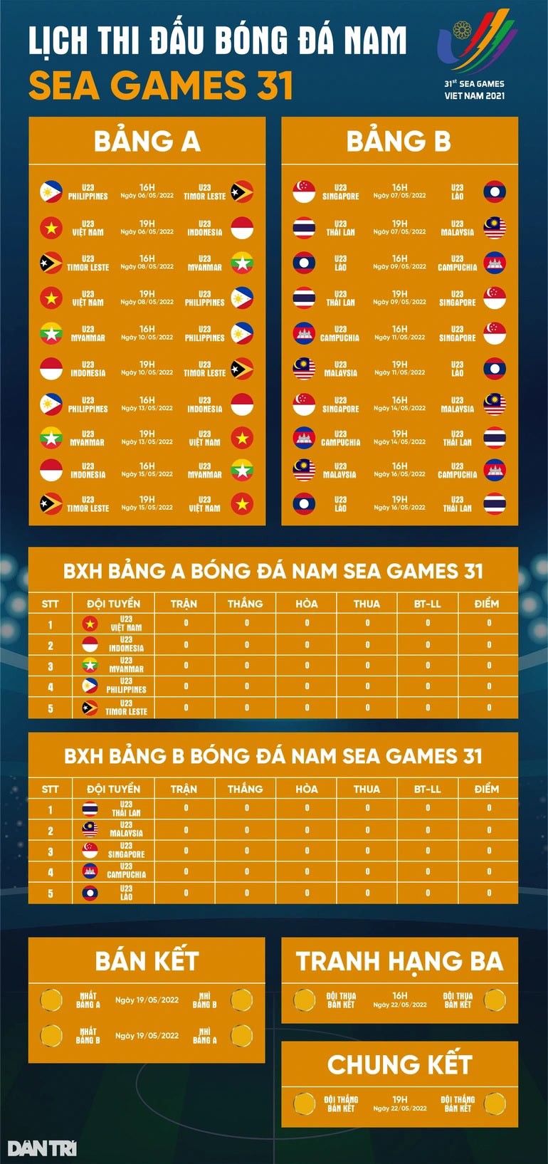SEA Games 31: Danh sách 20 cầu thủ Đội tuyển U23 Việt Nam