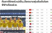 doi tuyen viet nam thang tien ky luc tren bang xep hang fifa