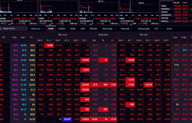 Thị trường chứng khoán tuần tới (27-31/7): Thị trường có thể bước vào chu kỳ giảm sau tin Covid-19 ở Đà Nẵng