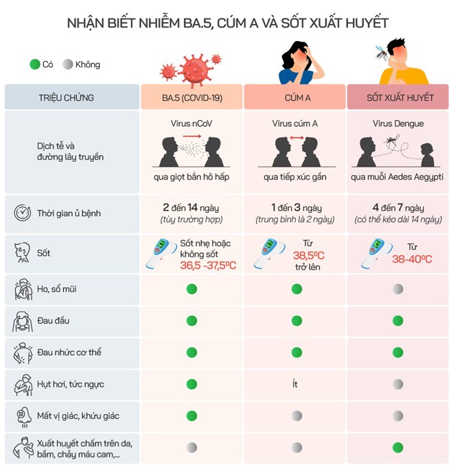 Làm gì khi trẻ mắc cúm A và những sai lầm khi dùng thuốc điều trị