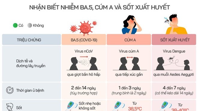 Làm gì khi trẻ mắc cúm A và những sai lầm khi dùng thuốc điều trị