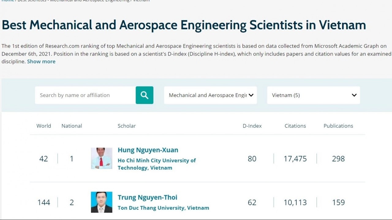 10 nhà khoa học Việt Nam lọt top nhà nghiên cứu xuất sắc thế giới