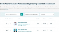 10 nhà khoa học Việt Nam lọt top nhà nghiên cứu xuất sắc thế giới