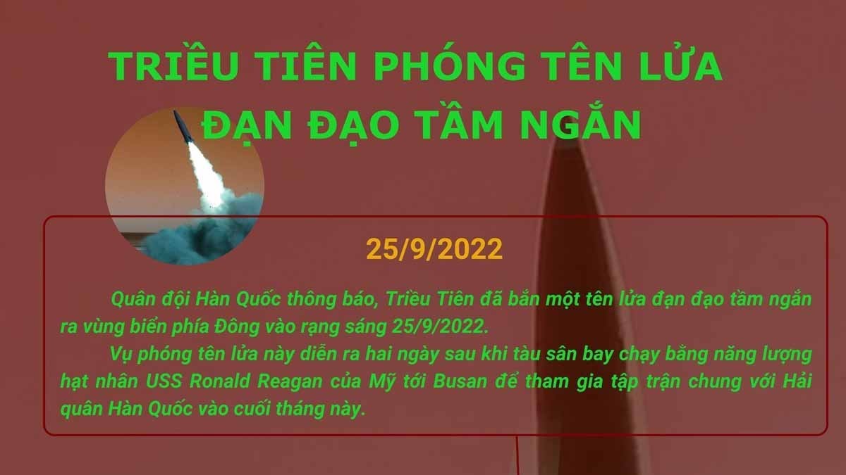 Nhìn lại 20 lần Triều Tiên phóng tên lửa trong gần 9 tháng năm 2022