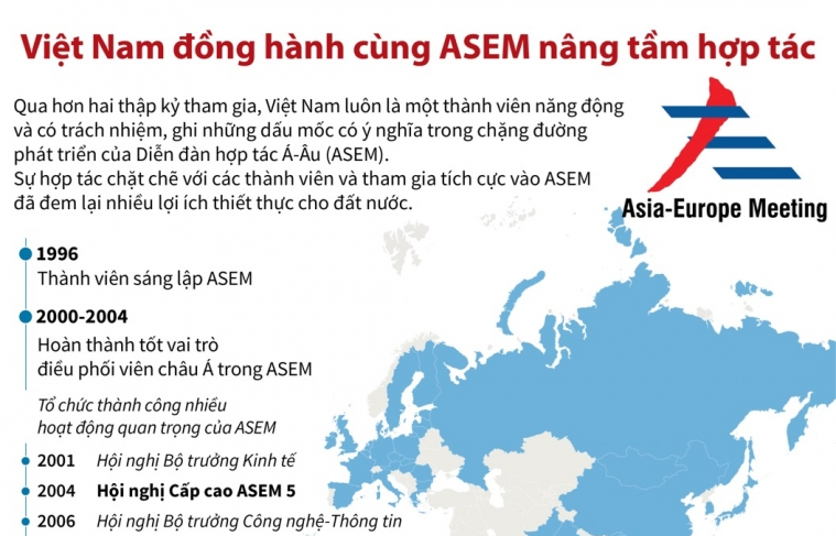 [Infographics] Việt Nam đồng hành cùng ASEM nâng tầm hợp tác