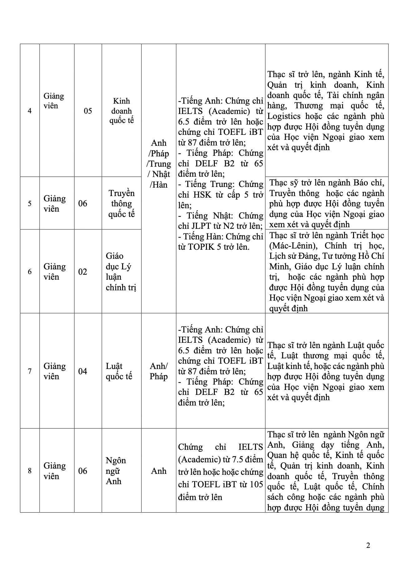 Học viện Ngoại giao tuyển dụng 40 viên chức theo hình thức thi tuyển