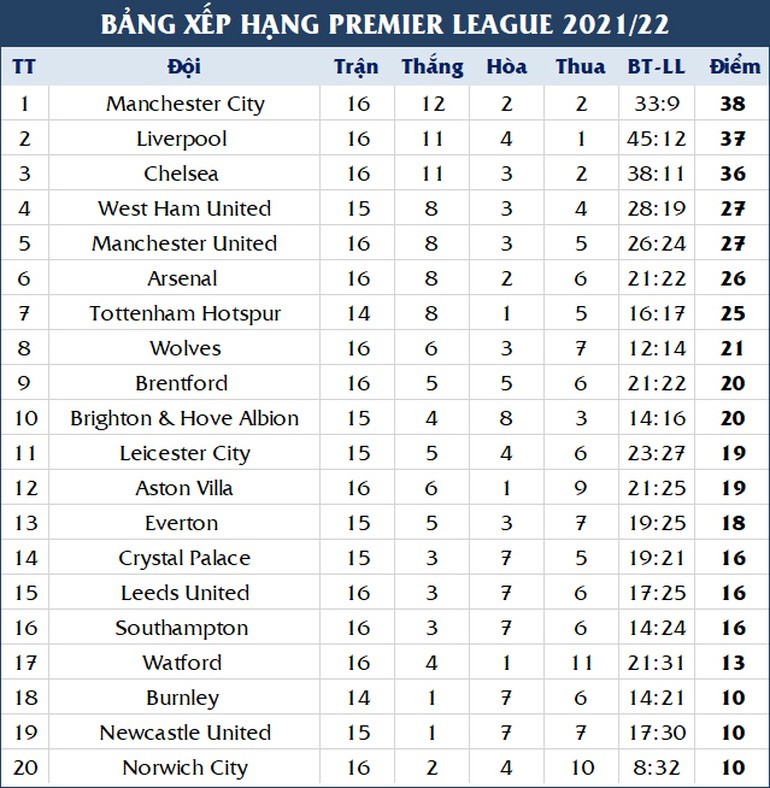 Thắng trận thứ hai dưới thời Ralf Rangnick, Man Utd vẫn ‘sống nhờ’ Ronaldo và De Gea Thắng trận thứ hai dưới thời Ralf Rangnick, Man Utd vẫn ‘sống nhờ’ Ronaldo và De Gea