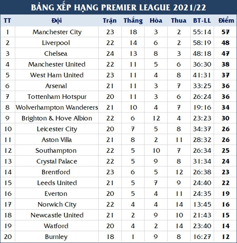 HLV Frank Lampard bất ngờ đồng ý dẫn dắt Everton