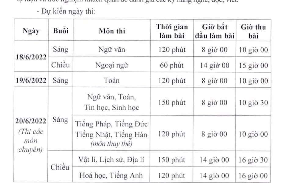 Hà Nội dự kiến thi lớp 10 ngày 18-19/6