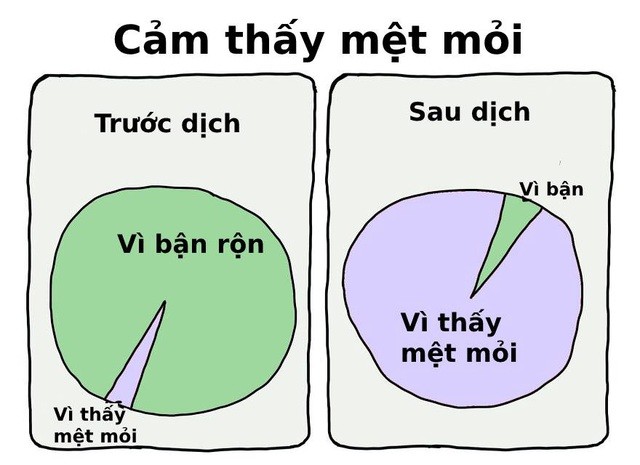 Dịch bệnh đã thay đổi cuộc sống của chúng ta như thế nào? Dịch bệnh đã thay đổi cuộc sống của chúng ta như thế nào?
