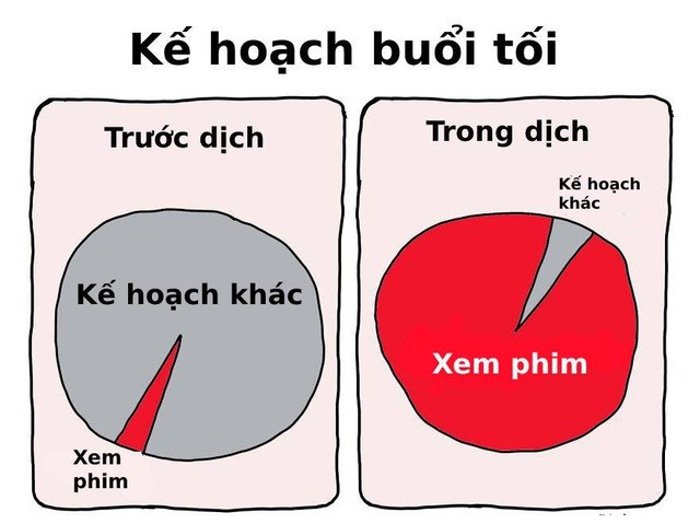 Dịch bệnh đã thay đổi cuộc sống của chúng ta như thế nào? Dịch bệnh đã thay đổi cuộc sống của chúng ta như thế nào?