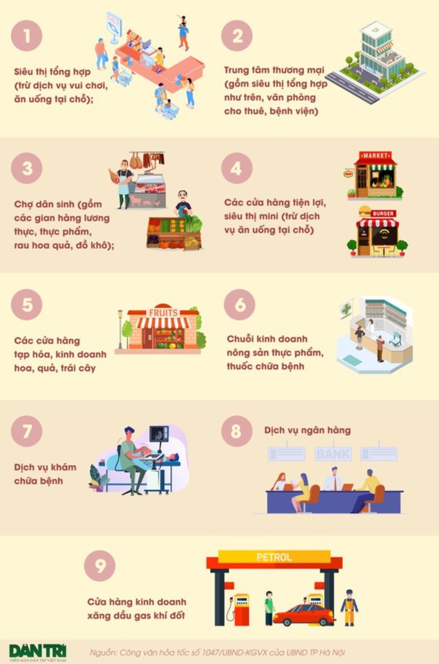 Nơi nào đang phải cách ly xã hội, giãn cách xã hội vì Covid-19?