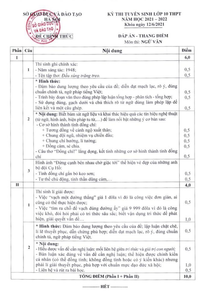 Hà Nội: Công bố thang điểm, đáp án các môn thi tuyển sinh vào lớp 10 THPT Hà Nội: Công bố thang điểm, đáp án các môn thi tuyển sinh vào lớp 10 THPT