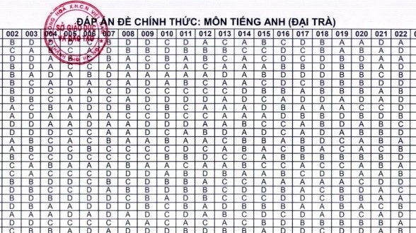 Hà Nội: Đáp án chính thức môn Tiếng Anh năm 2022