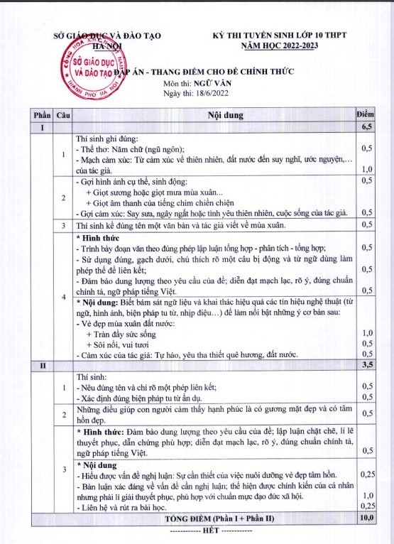 Đáp án môn Văn Thi vào lớp 10 tại Hà Nội: Đã có đáp án và thang điểm chính thức môn Ngữ văn