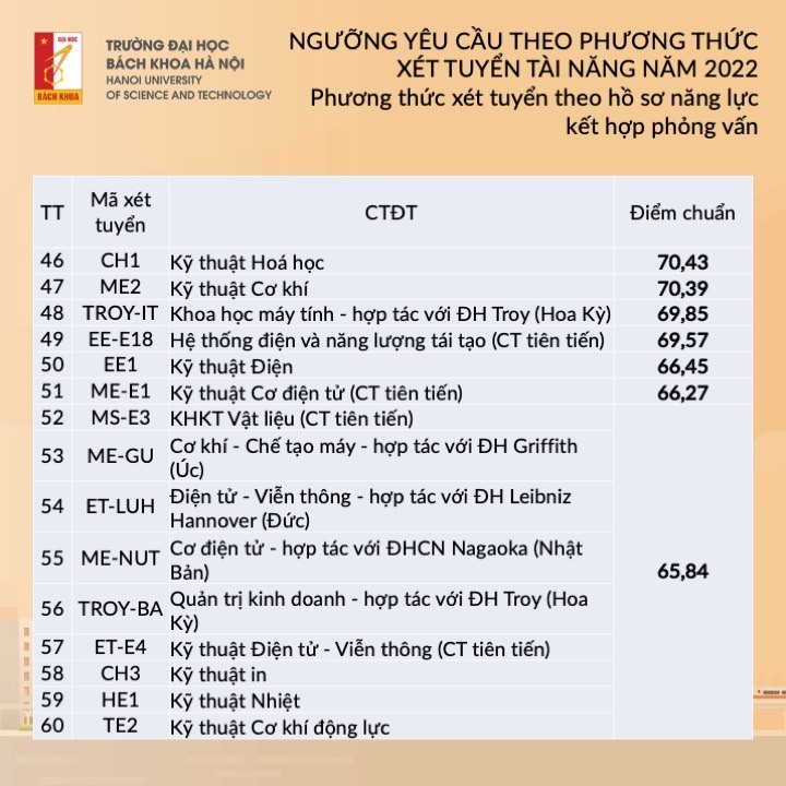 Đại học Bách Khoa Hà Nội