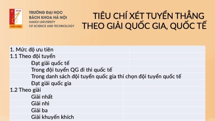 Đại học Bách khoa Hà Nội công bố điểm chuẩn xét tuyển tài năng năm 2022