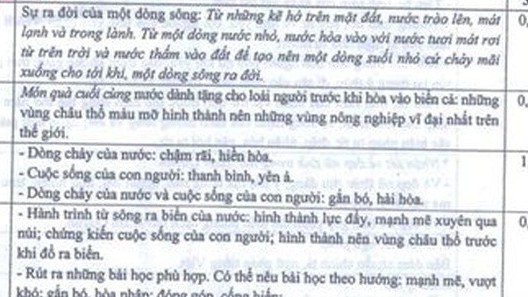 Đề thi Văn tốt nghiệp THPT 2021: Đừng máy móc để cho điểm, hãy dùng 'con mắt xanh' để thẩm văn