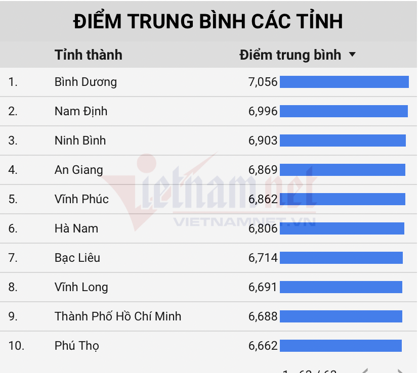 điểm thi tốt nghiệp, điểm chuẩn đại học, điểm thi điểm thi tốt nghiệp, điểm chuẩn đại học, điểm thi