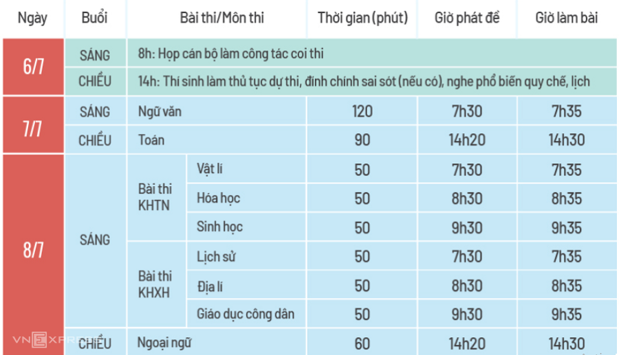 Hôm nay, các thí sinh bước vào môn thi tốt nghiệp THPT đầu tiên Hôm nay, các thí sinh bước vào môn thi tốt nghiệp THPT đầu tiên
