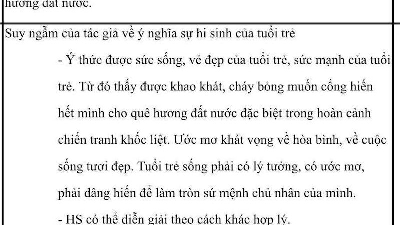 Gợi ý đáp án môn Ngữ Văn thi tốt nghiệp THPT 2022, có 'đất' cho học sinh khá, giỏi