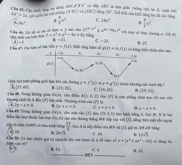Thí sinh hoàn thành ngày thi tốt nghiệp đầu tiên