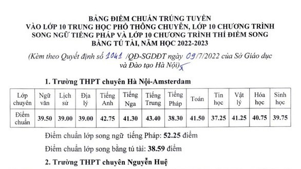 Hà Nội công bố điểm chuẩn lớp 10 chuyên, trường THPT chuyên Hà Nội - Amsterdam cao nhất