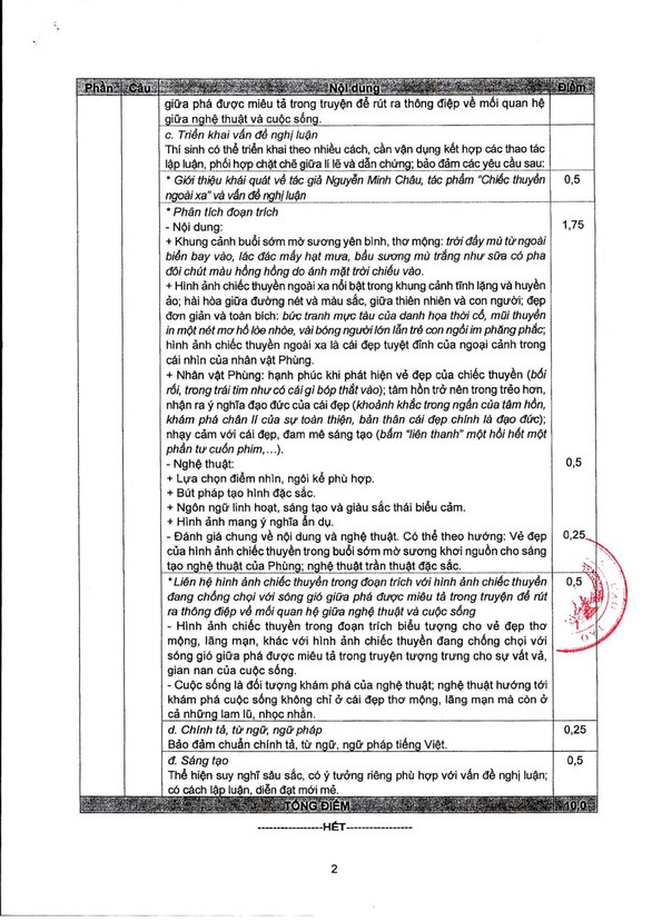 Đáp án môn Ngữ văn kỳ thi tốt nghiệp THPT 2022 Đáp án môn Ngữ văn kỳ thi tốt nghiệp THPT 2022