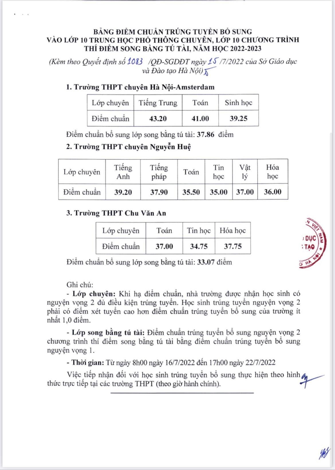 Hà Nội hạ điểm chuẩn vào lớp 10