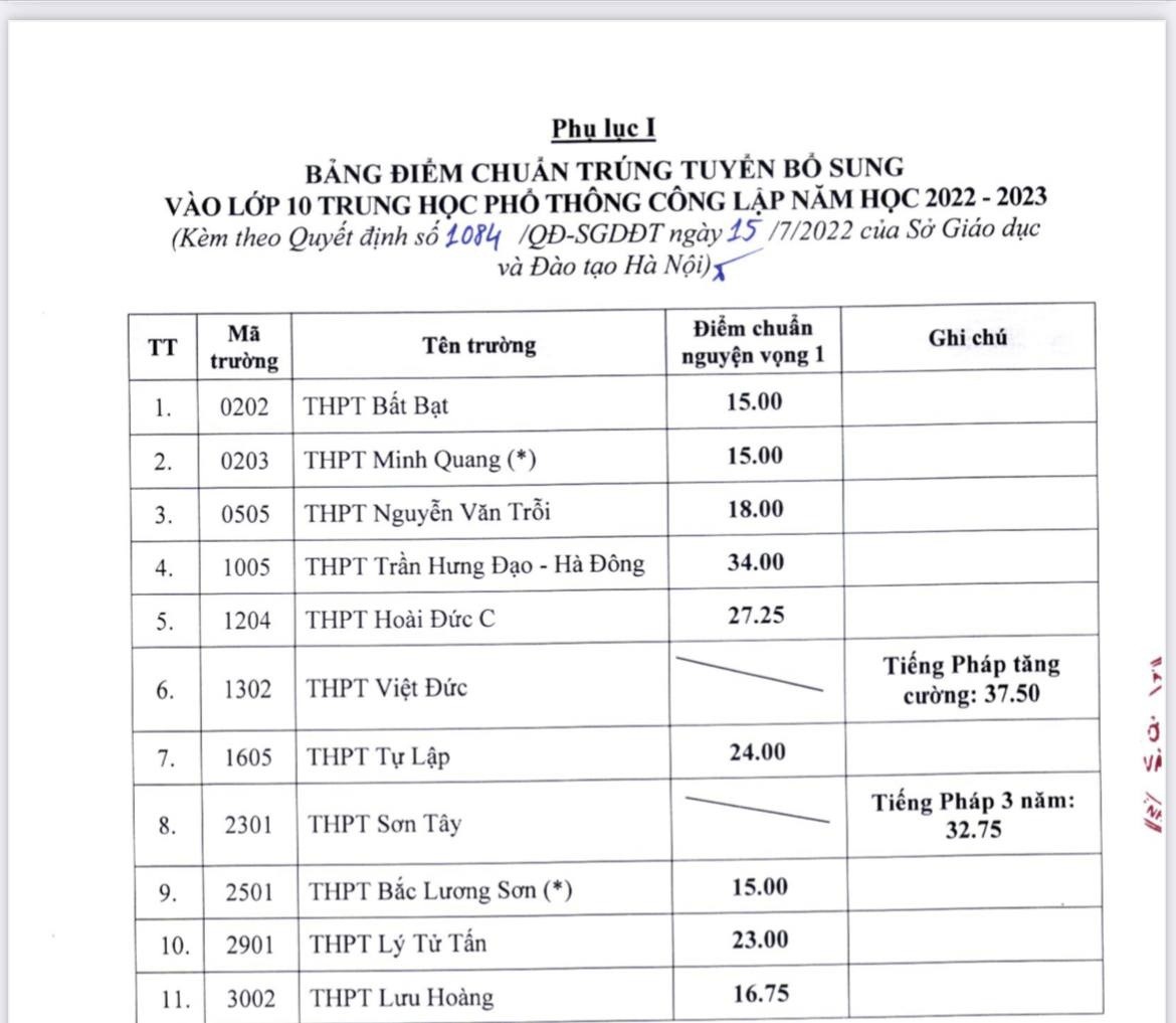 Hà Nội hạ điểm chuẩn vào lớp 10