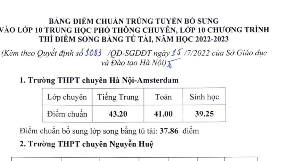 Cập nhật những trường hạ điểm chuẩn vào lớp 10 tại Hà Nội