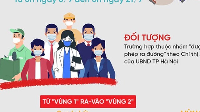 Tại Hà Nội, người dân sẽ ra vào 'vùng đỏ' - 'vùng xanh' ra sao?