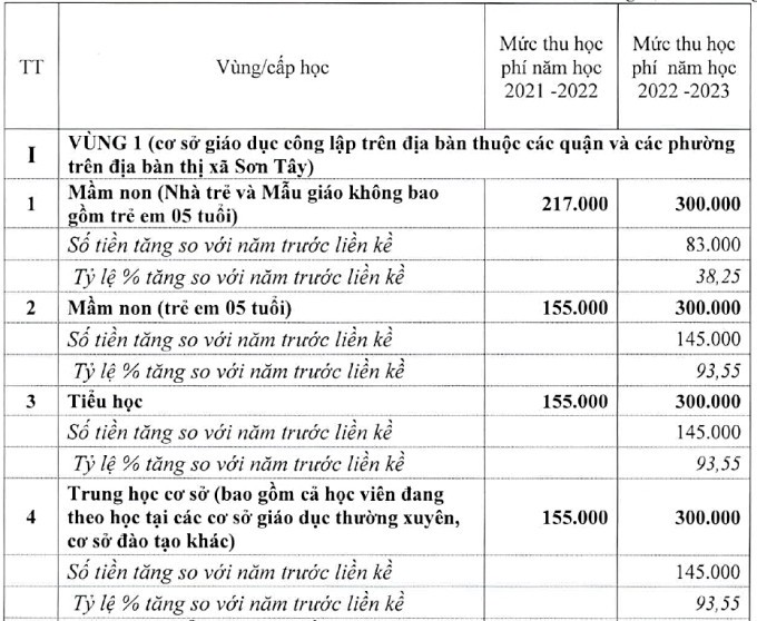 Hà Nội đề xuất tăng gấp đôi học phí ở nội thành Hà Nội đề xuất tăng gấp đôi học phí ở nội thành