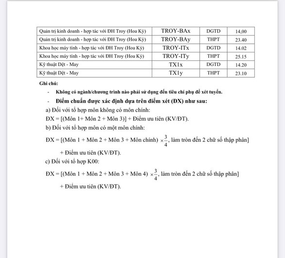 Thêm nhiều trường đại học công bố điểm chuẩn