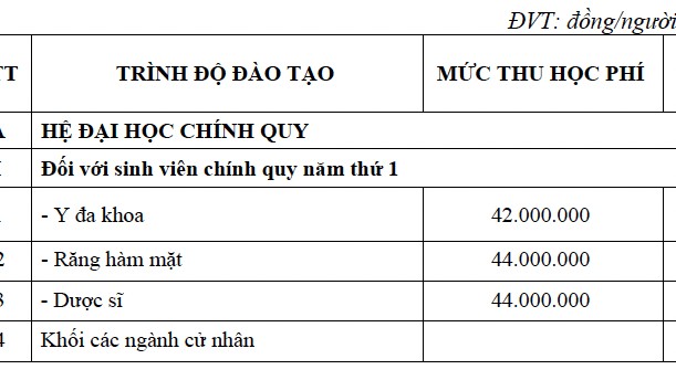Bất ngờ với mức học phí của Trường ĐH Y khoa Phạm Ngọc Thạch