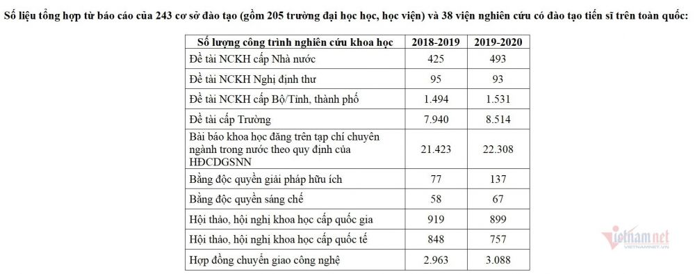 Hơn 17.000 bài báo của Việt Nam được công bố quốc tế năm 2020 Hơn 17.000 bài báo của Việt Nam được công bố quốc tế năm 2020
